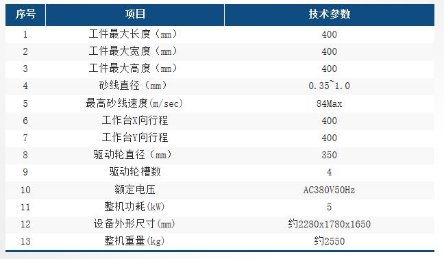 HXB4040LNC參數表