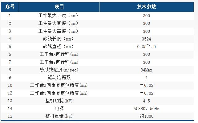 HX3030NC參數表