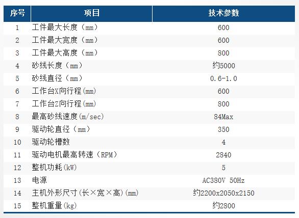 HXW6080技術表