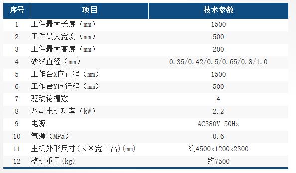 HXB15020LNC-B參數表